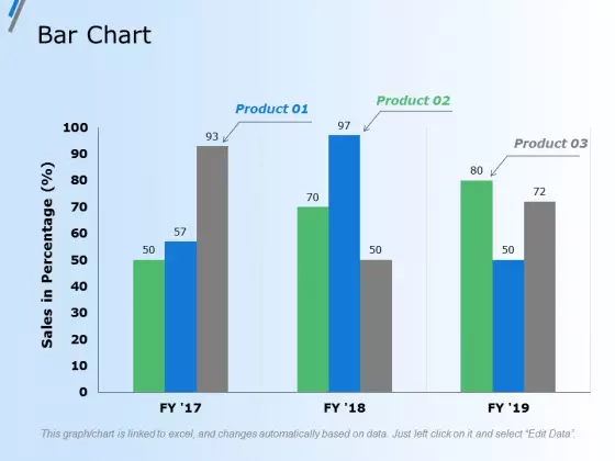 Bar Chart Finance Marketing Ppt Powerpoint Presentation Gallery Grid