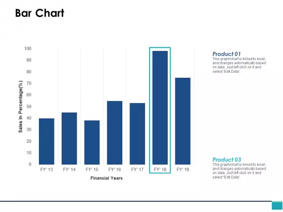 Bar Chart Finance Marketing Ppt PowerPoint Presentation Portfolio Pictures
