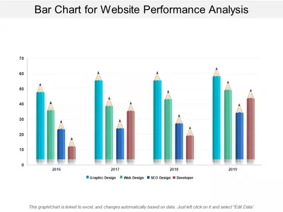 Bar Chart For Website Performance Analysis Ppt PowerPoint Presentation Layouts Influencers