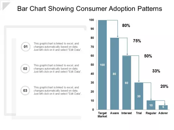 Bar Chart Showing Consumer Adoption Patterns Ppt Powerpoint Presentation Outline Professional