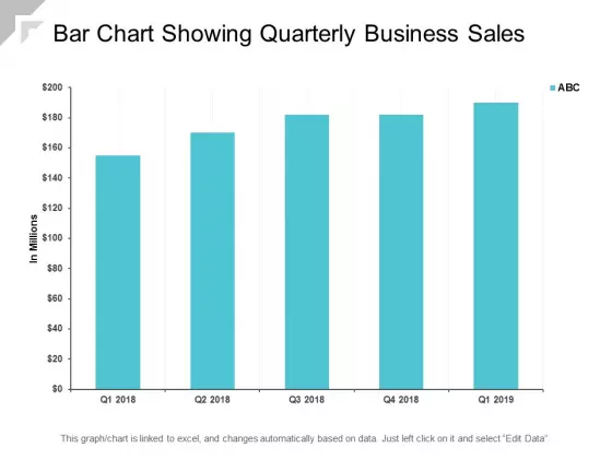 Bar Chart Showing Quarterly Business Sales Ppt PowerPoint Presentation Model Icon