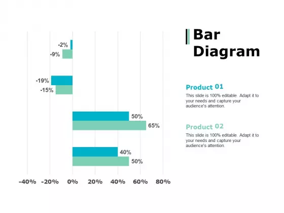 Bar Diagram Percentage Product Ppt PowerPoint Presentation Show Topics