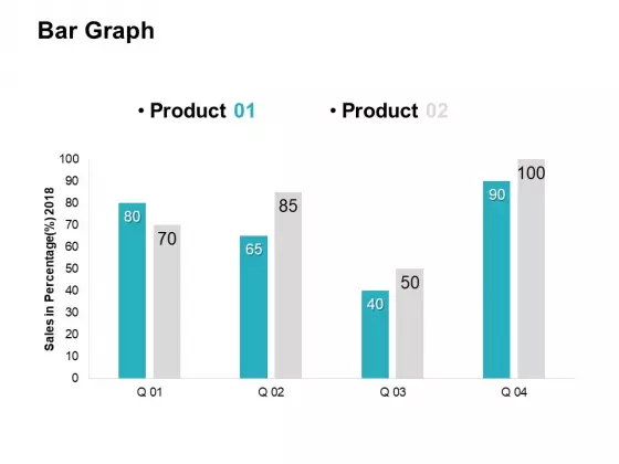 Bar Graph Chart Ppt PowerPoint Presentation Gallery Example