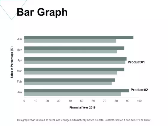 Bar Graph Investment Ppt PowerPoint Presentation Infographics Graphics Template