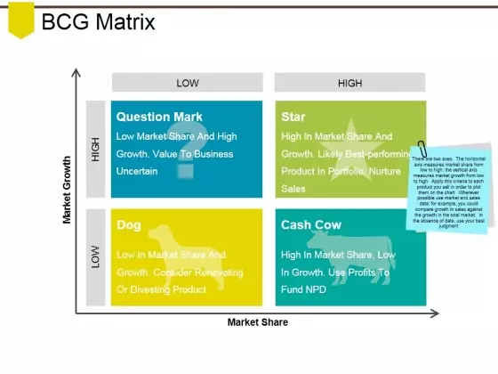 Bcg Matrix Ppt PowerPoint Presentation Ideas Files