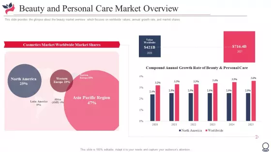 Beauty And Personal Care Market Overview Diagrams PDF