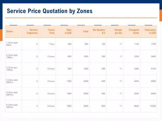 Bids And Quotes Proposal Service Price Quotation By Zones Ppt Layouts Icon PDF