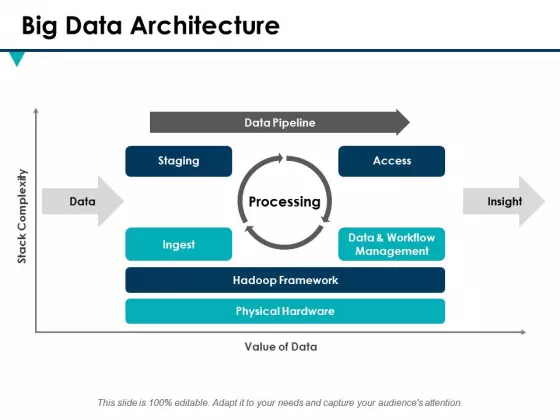 Big Data Architecture Ppt PowerPoint Presentation Show Microsoft
