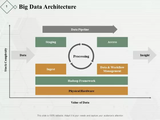 Big Data Architecture Ppt PowerPoint Presentation Slides File Formats