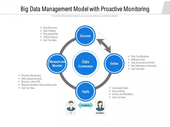 Proactive Monitoring PowerPoint templates, Slides and Graphics