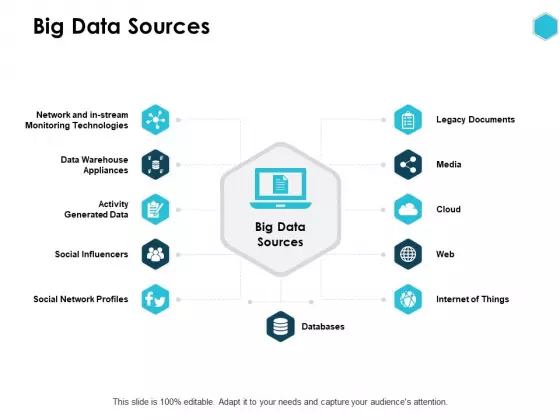 Big Data Sources Data Warehouse Appliances Cloud Ppt PowerPoint Presentation Layout