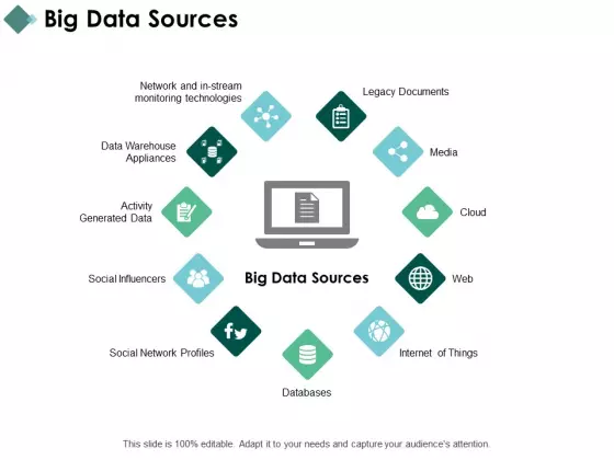 Big Data Sources Media Cloud Ppt PowerPoint Presentation Summary Graphics Download