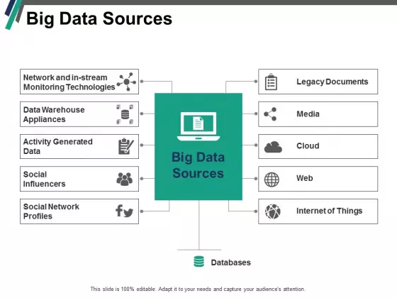 Big Data Sources Ppt PowerPoint Presentation Pictures Demonstration