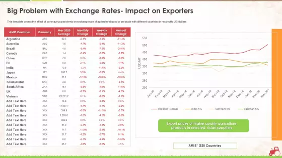 Big Problem With Exchange Rates Impact On Exporters Ppt Show Designs PDF