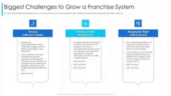 Biggest Challenges To Grow A Franchise System Ppt Gallery Show PDF