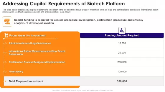 Biotechnology Startup Funding Elevator Pitch Deck Addressing Capital Requirements Of Biotech Platform Icons PDF