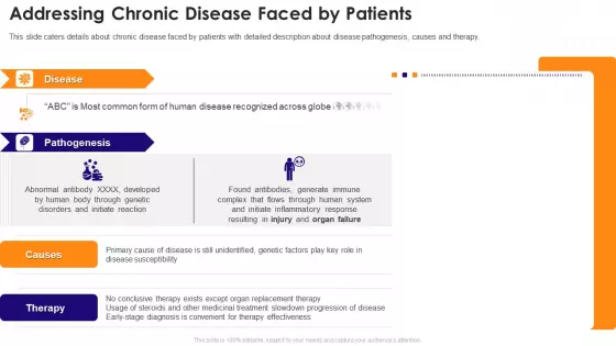 Biotechnology Startup Funding Elevator Pitch Deck Addressing Chronic Disease Faced By Patients Icons PDF