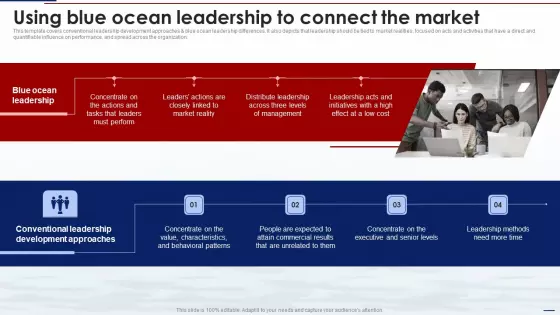 Blue Ocean Tactics Using Blue Ocean Leadership To Connect The Market Clipart PDF