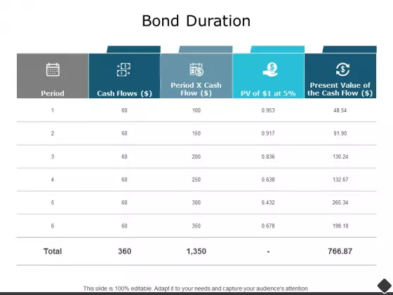 Bond Duration Ppt PowerPoint Presentation Portfolio Deck
