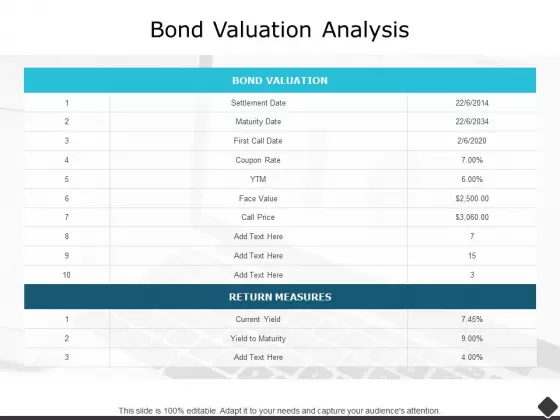 Bond Valuation Analysis Ppt PowerPoint Presentation Layouts Example