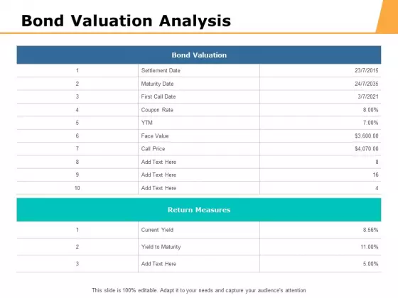 Bond Valuation Analysis Ppt PowerPoint Presentation Model Graphics