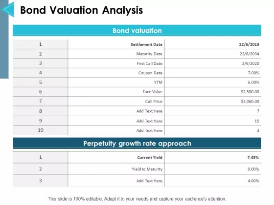 Bond Valuation Analysis Ppt PowerPoint Presentation Summary Gridlines