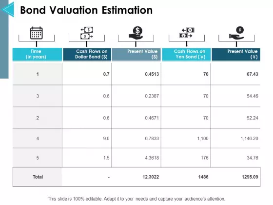 Bond Valuation Estimation Ppt PowerPoint Presentation Infographics Examples