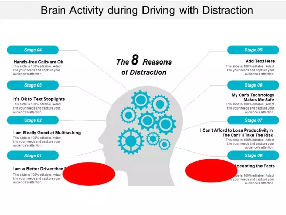 Brain Activity During Driving With Distraction Ppt Powerpoint Presentation Summary Gallery