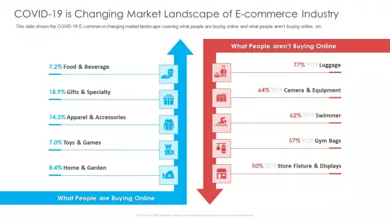 COVID 19 Is Changing Market Landscape Of E Commerce Industry Ppt Model Themes PDF