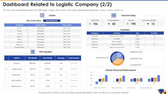 Dashboard Related To Logistic Company Date Introduction PDF
