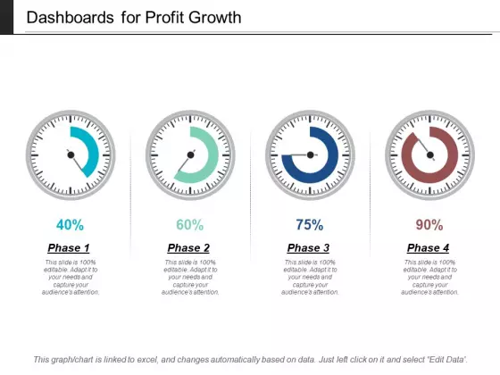 Dashboards For Profit Growth Ppt PowerPoint Presentation Summary Templates