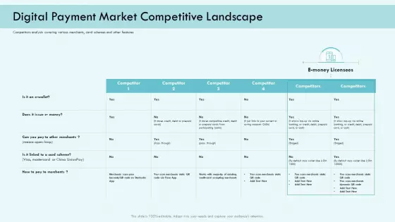 E Payment Transaction System Digital Payment Market Competitive Landscape Ppt Styles Graphic Tips PDF