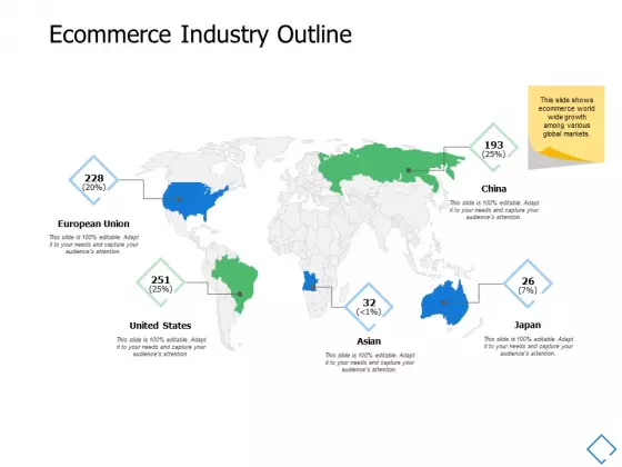 Ecommerce Industry Outline Country Ppt PowerPoint Presentation Infographic Template Structure