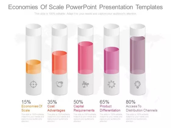 Economies Of Scale Powerpoint Presentation Templates