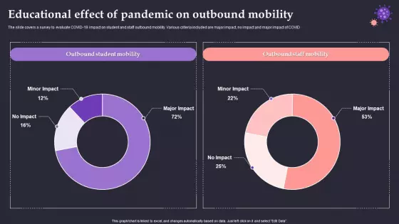 Educational Effect Of Pandemic On Outbound Mobility Elements PDF
