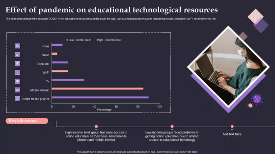 Effect Of Pandemic On Educational Technological Resources Sample PDF
