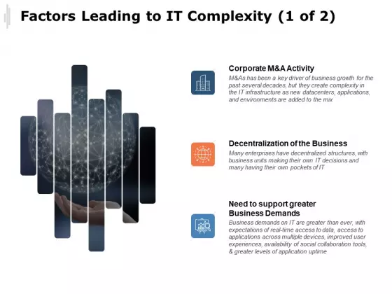 Factors Leading To IT Complexity Business Demands Ppt PowerPoint Presentation Model Picture