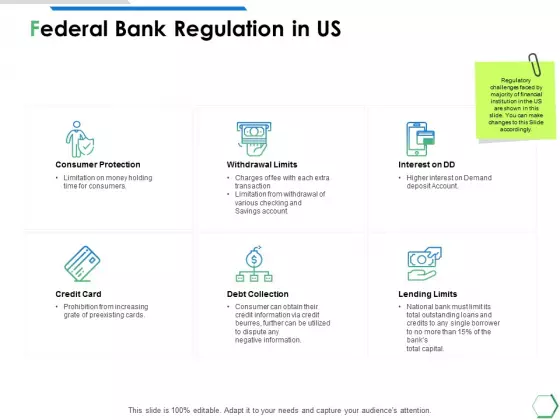 Federal Bank Regulation In Us Ppt PowerPoint Presentation File Graphic Images