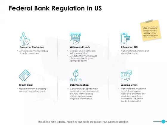 Federal Bank Regulation In Us Ppt PowerPoint Presentation Inspiration Graphics Tutorials