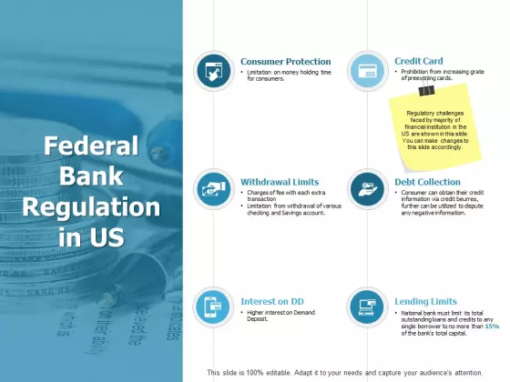 Federal Bank Regulation In Us Ppt PowerPoint Presentation Slides Background Image