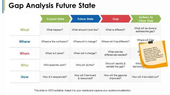 Gap Analysis Future State Ppt PowerPoint Presentation Portfolio Slides