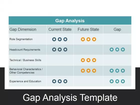 Gap Analysis Ppt PowerPoint Presentation Gallery Deck