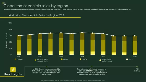 Global Automobile Sector Overview Global Motor Vehicle Sales By Region Structure PDF