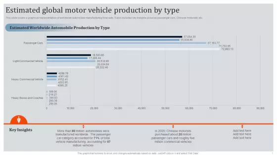 Global Automotive Industry Research And Analysis Estimated Global Motor Vehicle Production By Type Guidelines PDF