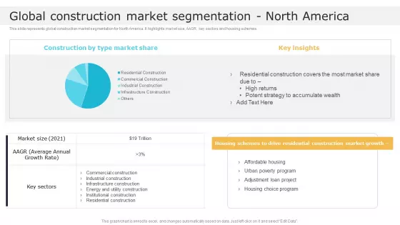 Global Construction Market Segmentation North America Global Construction Market Overview Demonstration PDF