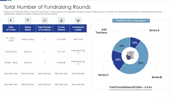 HR Software Solution Capital Funding Pitch Deck Total Number Of Fundraising Rounds Professional PDF