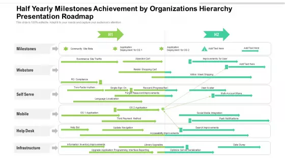 Half Yearly Milestones Achievement By Organizations Hierarchy Presentation Roadmap Download