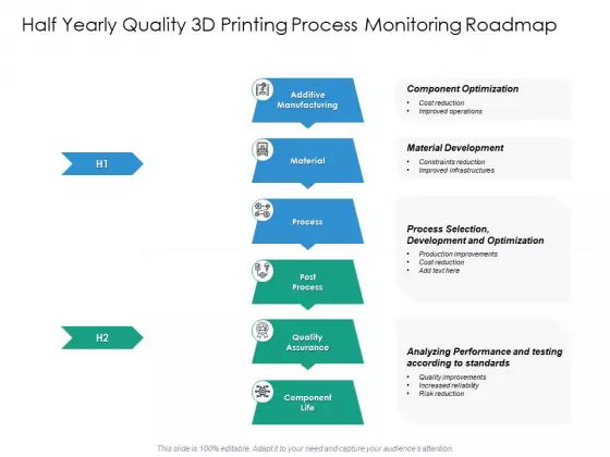 Half Yearly Quality 3D Printing Process Monitoring Roadmap Guidelines