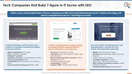 IT Companies Using SEO And Content Marketing To Grow Training Ppt