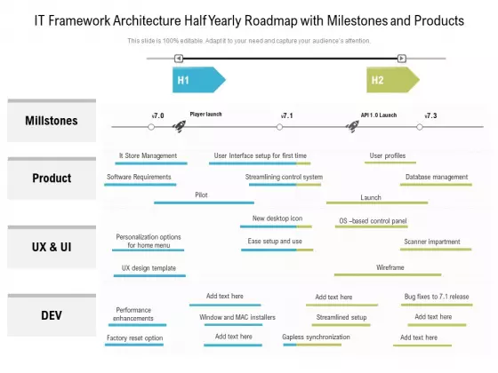 IT Framework Architecture Half Yearly Roadmap With Milestones And Products Guidelines